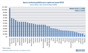 Spesa pubblica pro-capite