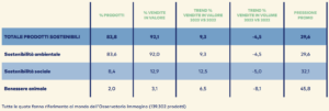Fonte: Osservatorio Immagino GS1 Italy, ed. 1, 2024