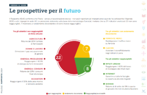 nono Rapporto ASviS “Coltivare ora il nostro futuro”