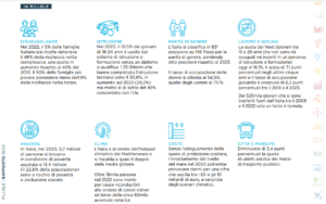 nono Rapporto ASviS “Coltivare ora il nostro futuro”