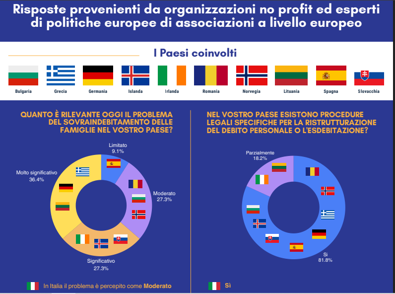 infografica Feeling